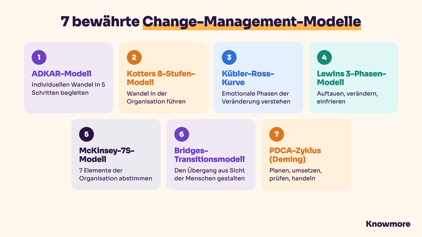 7 bewährte Change-Management-Modelle im Überblick