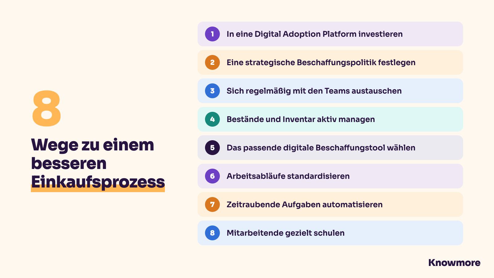 8 Wege zu einem besseren Einkaufsprozess