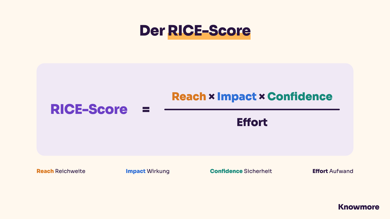 Formel des RICE-Scores