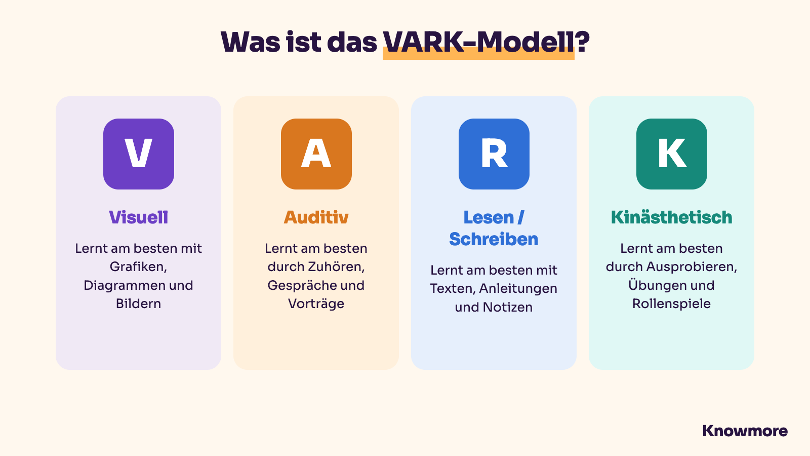 Das VARK-Modell: visuell, auditiv, lesen/schreiben, kinästhetisch