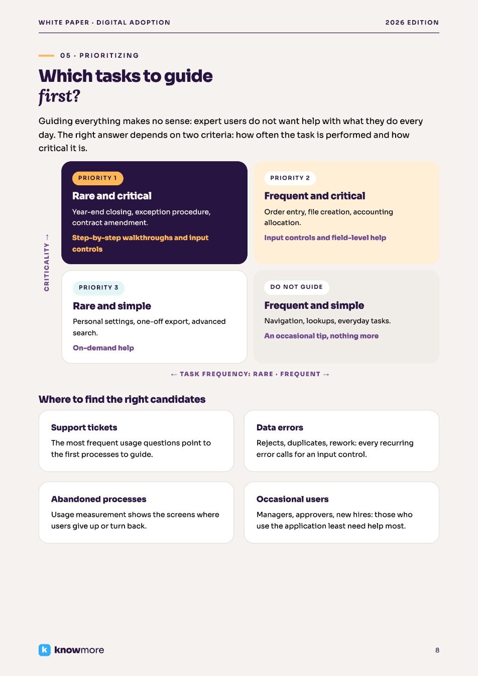 DAP white paper: frequency × criticality matrix to prioritize the tasks to guide
