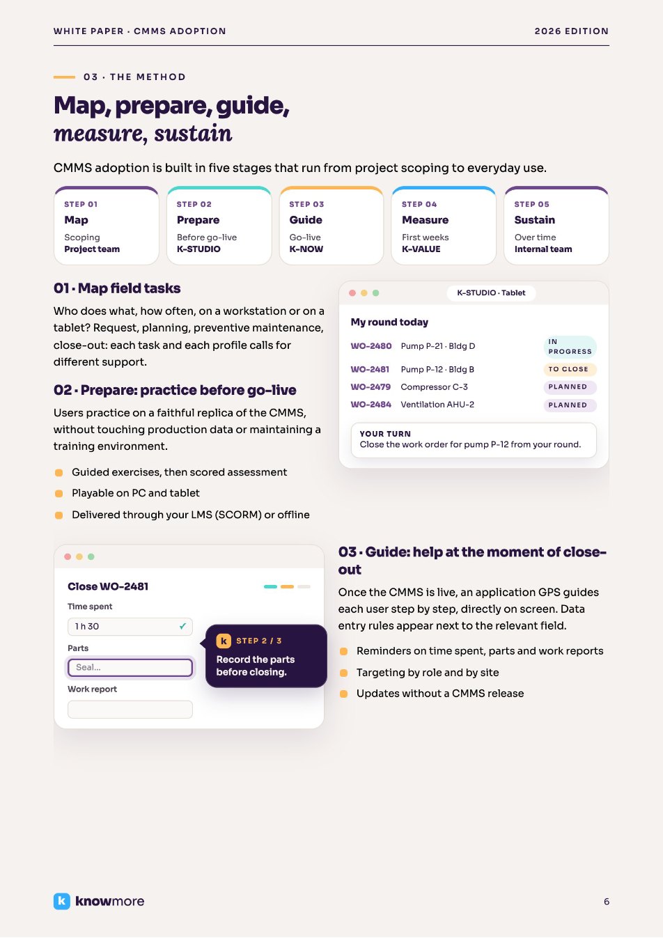 CMMS white paper: five-stage CMMS adoption method