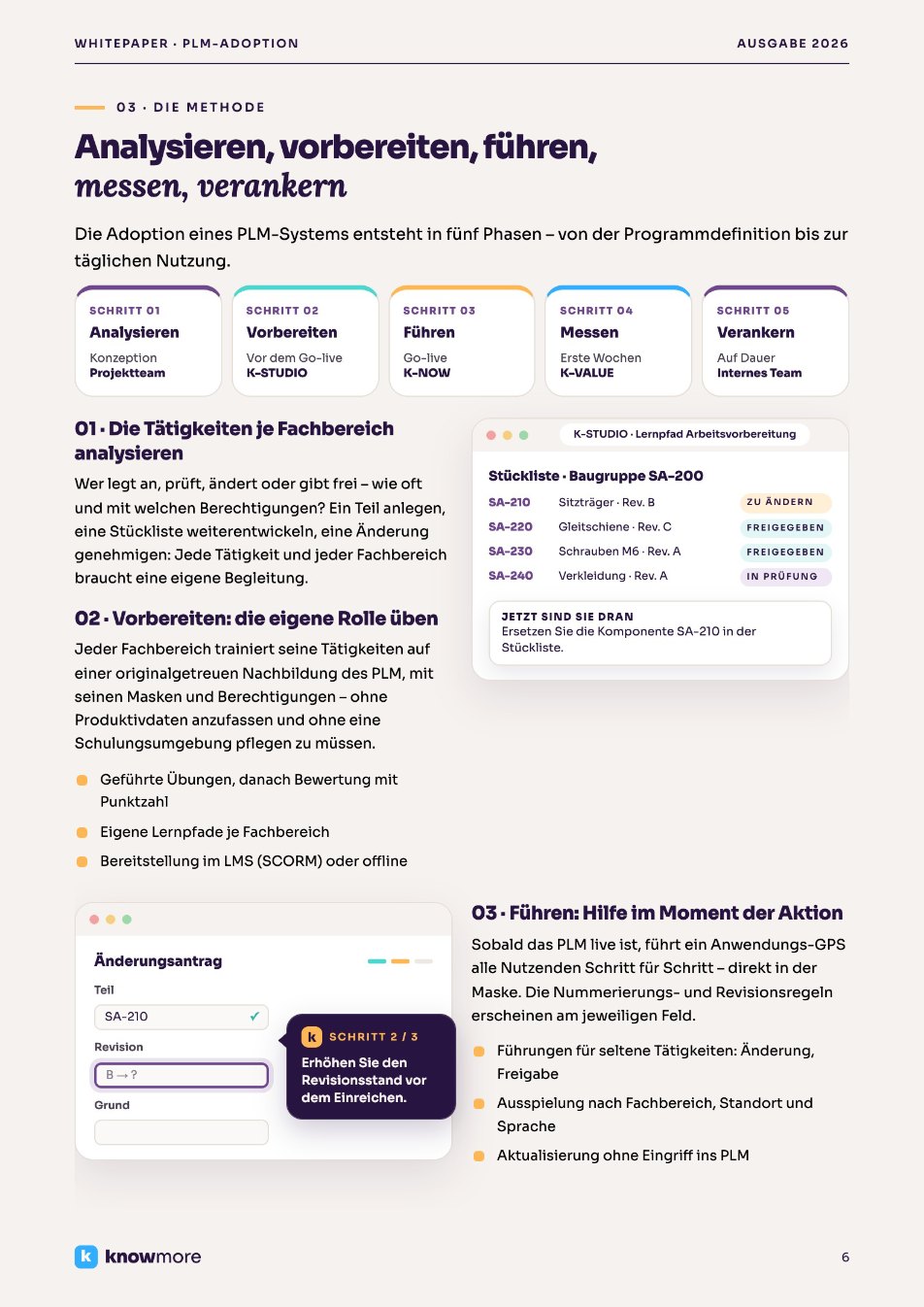 Whitepaper PLM: Adoptionsmethode für das PLM-System in fünf Phasen