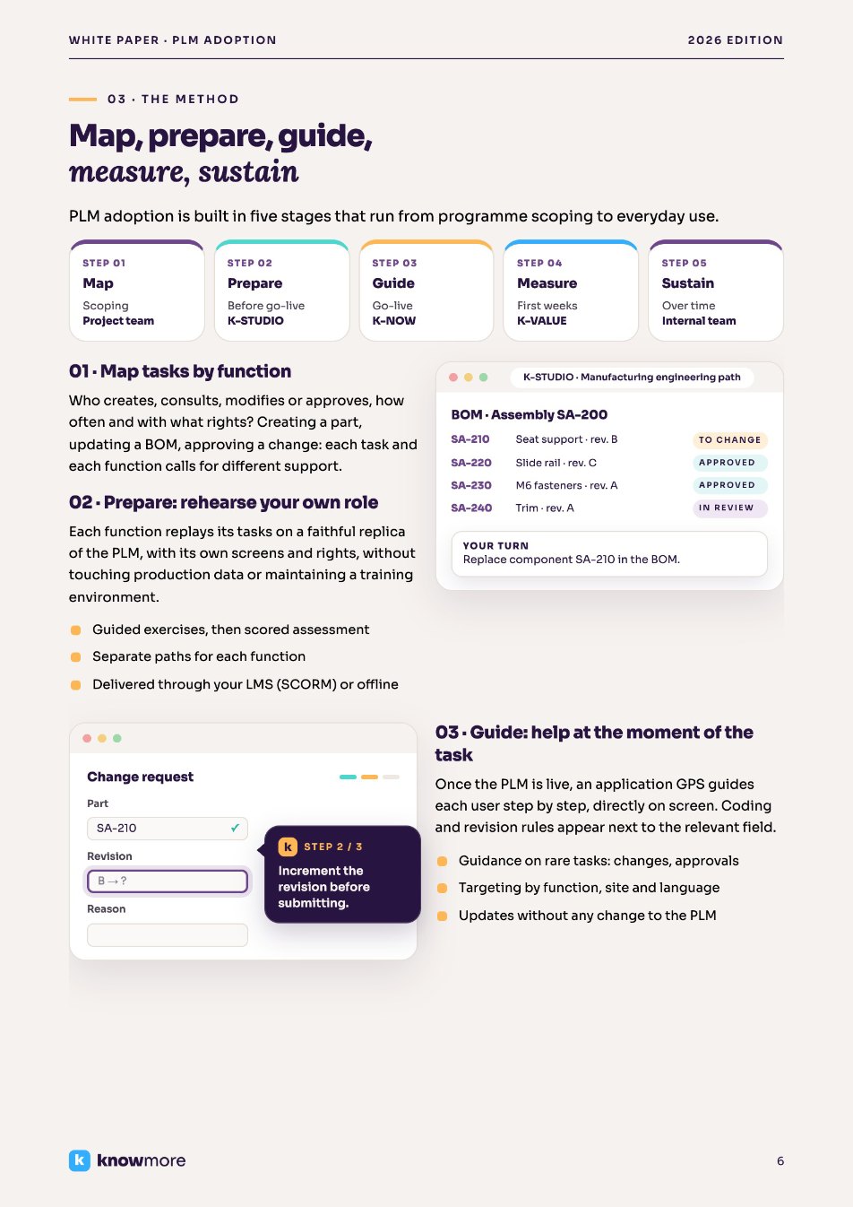 PLM white paper: five-stage PLM adoption method