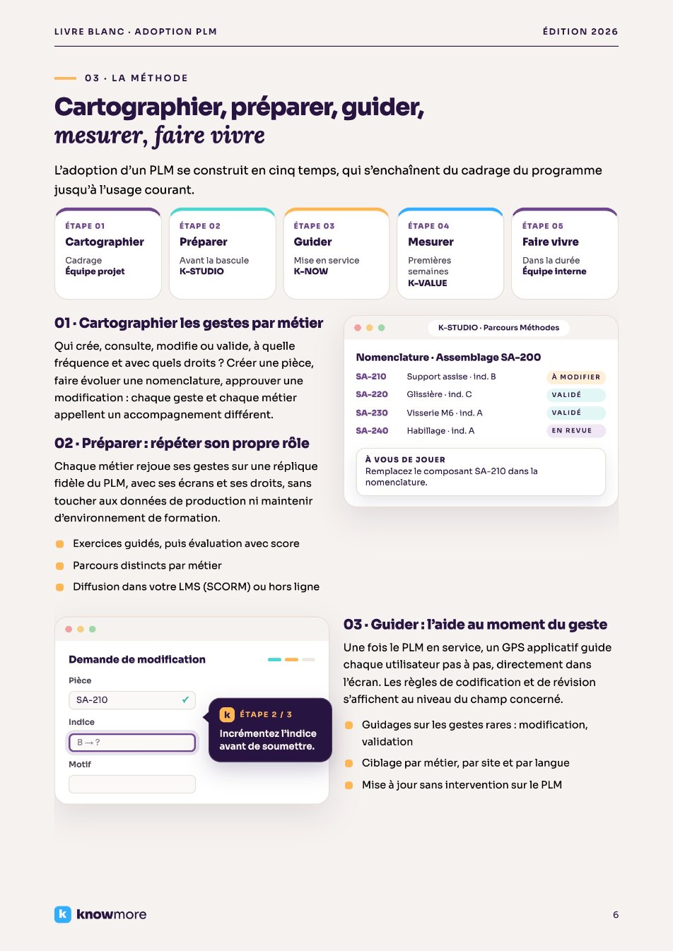 Livre blanc PLM : méthode d’adoption du PLM en cinq temps