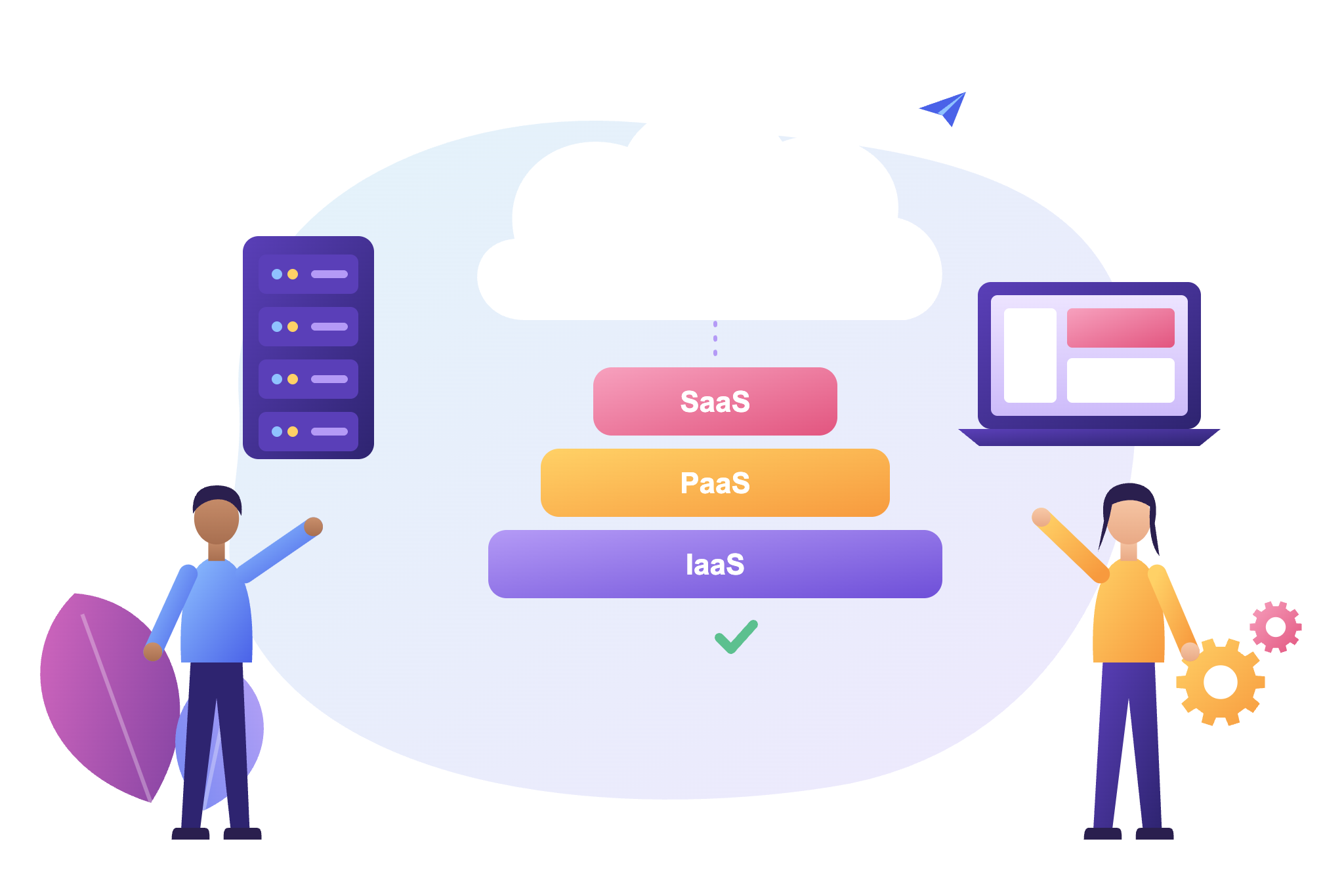 Illustration IaaS, PaaS und SaaS: Cloud mit den drei gestapelten Servicemodellen, daneben Serverschrank und Laptop mit Anwendung, ein Entwickler und eine Anwenderin